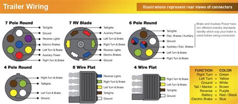 standard wiring colors for trailer